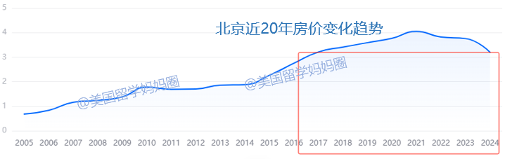 从37万锐减到26万,还要不要去美国留学? 回报率只是一方面 数据 费用 第4张 从37万锐减到26万,还要不要去美国留学? 回报率只是一方面 数据 费用 第4张